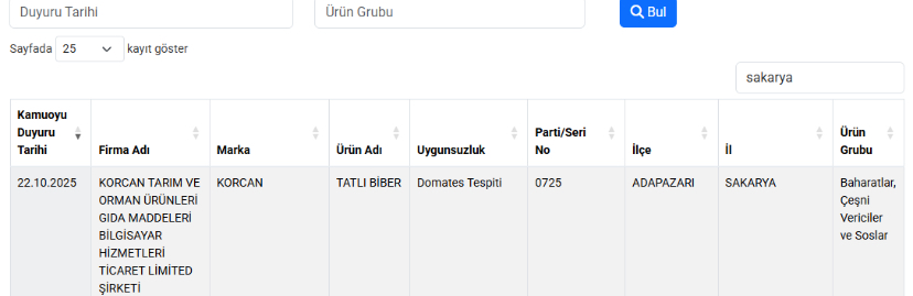 Sakarya’da Üretilen Baharatta Taklit Tespiti! Bakanlık Firmayı Listeye Aldı
