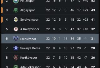 Genç Erenlerspor’dan Geleceğe Umut Veren Sezon