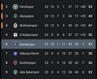 Genç Erenlerspor’dan Geleceğe Umut Veren Sezon