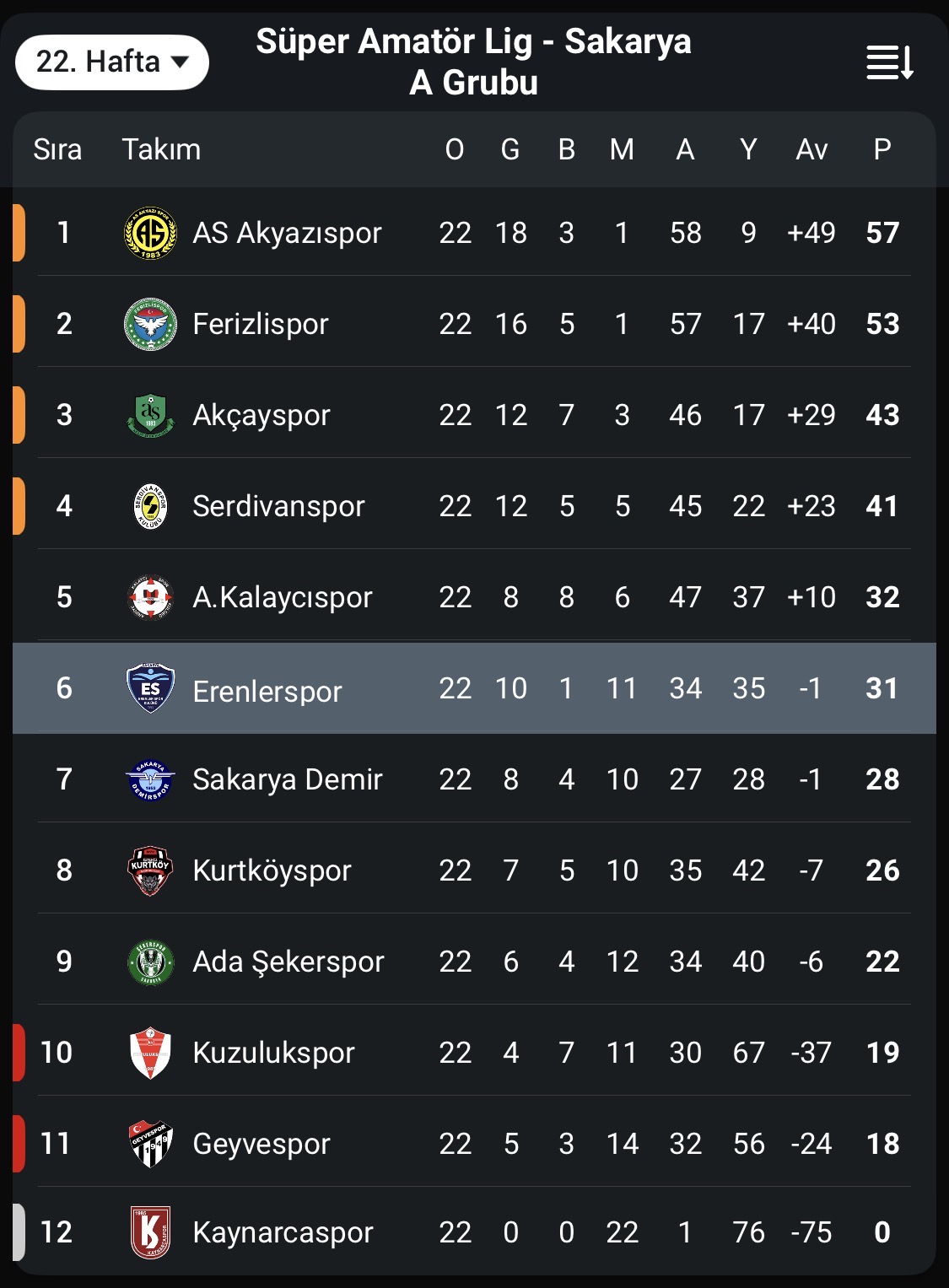 Genç Erenlerspor’dan Geleceğe Umut Veren Sezon