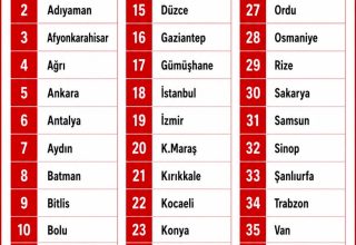 TÜRKİYE YÜZYILI PARTİSİ TEŞKİLATLANMADA HIZ KESMİYOR